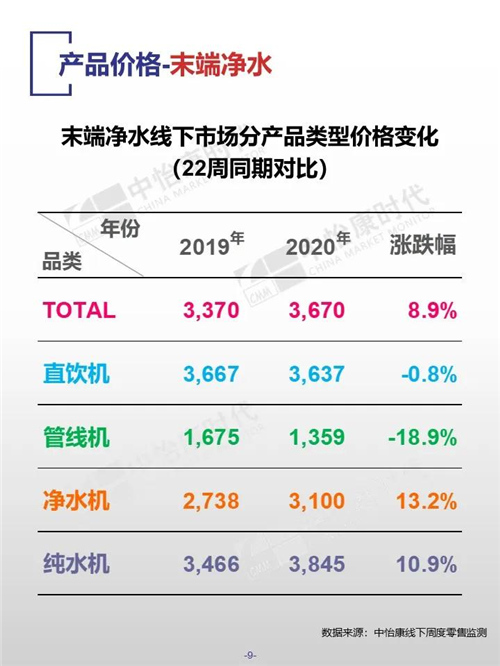 中怡康时代厨卫电器市场线下快报（2020年第22周）