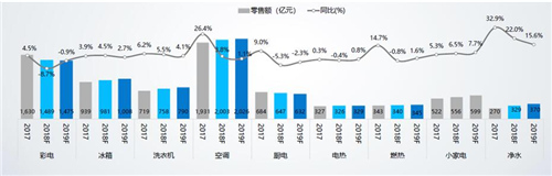 中国 家电企业逆袭突围抓商机的关键点