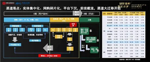 后疫情时代 厨卫行业的机会在哪里？