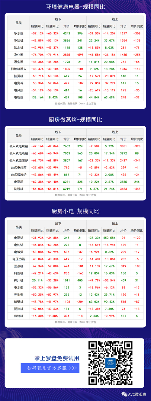 2020年第26周全品类家电周度快报（线下+线上篇）