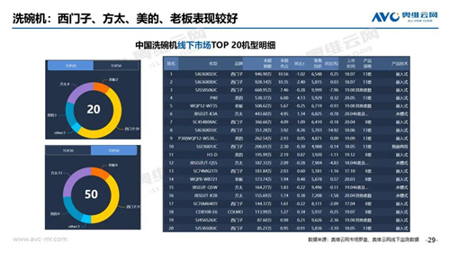 2020年7月家电市场简析 净水器线下市场依然逐步恢复