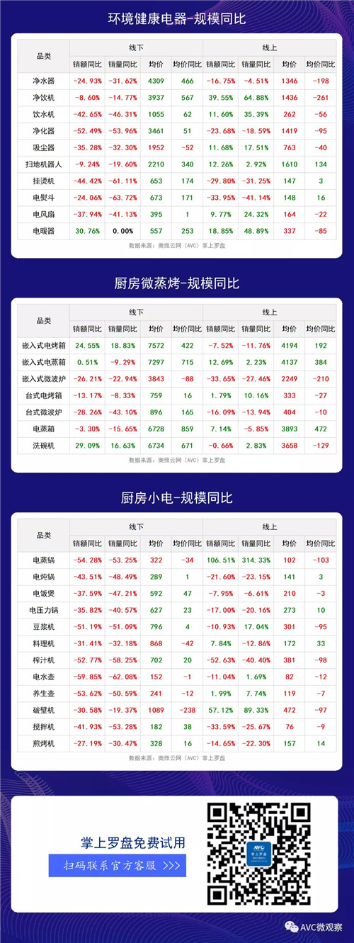 2020年第33周全品类家电周度快报（线下+线上篇）