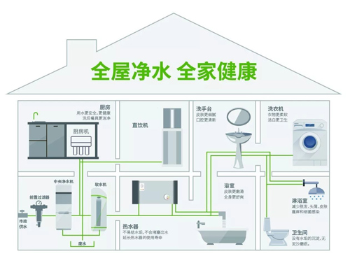 回顾2018净水器市场现状 爆炸式增长难再现