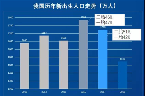 奥维云网陈仁梁：精装助力 百亿新风的发展思考