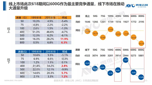 报告 | 618揭示净水市场仍需培育 下半年行业依旧承压