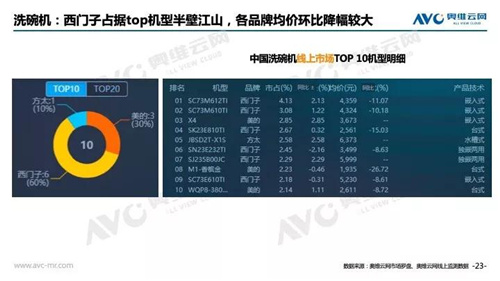 2018年中国 家电市场简析（线上篇）