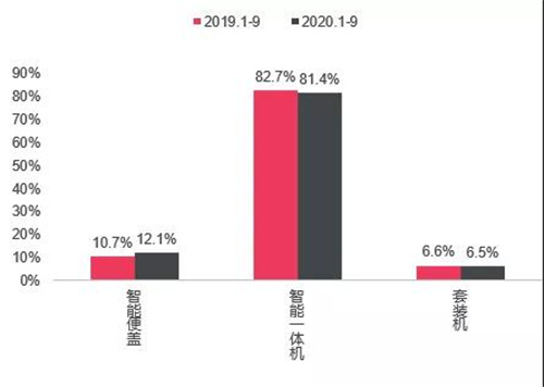 市场增长新动力 健康家电在建材渠道加速普及