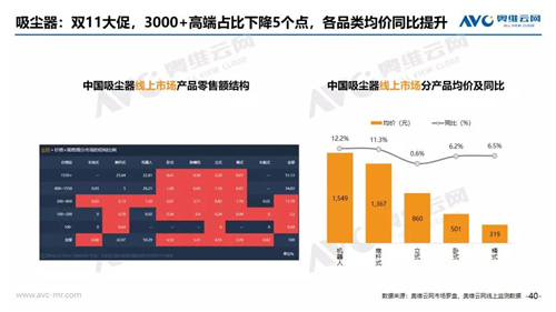2018年11月家电市场总结（线上篇）