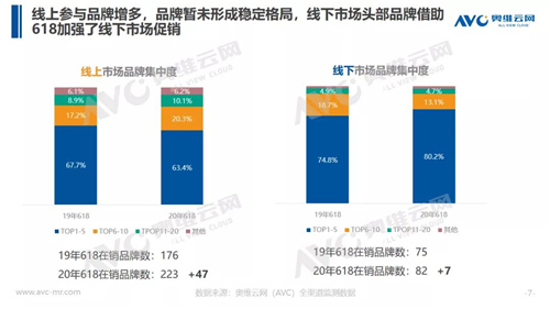 报告 | 618揭示净水市场仍需培育 下半年行业依旧承压