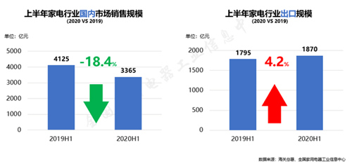 《2020年中国家电行业半年度报告》发布 健康用水等集群概念助力品质生活