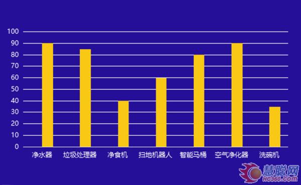 年终策划|2019年中国健康环境电器行业产品技术交流会暨品牌巡展调查报告