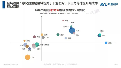 年报 | 2018年中国净化器市场年度总结报告