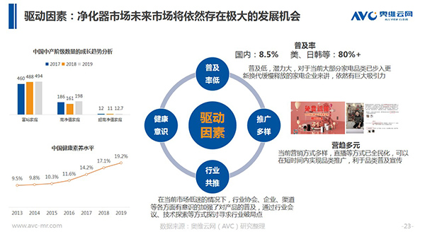 奥维云网郭梅德：挑战与机遇并存 健康经济催生产业升级