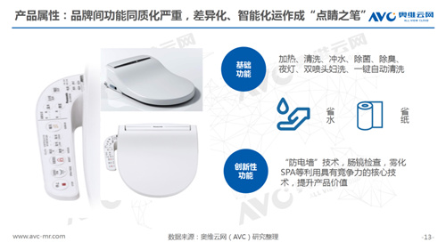 报告 | 2020年一季度智能马桶市场总结