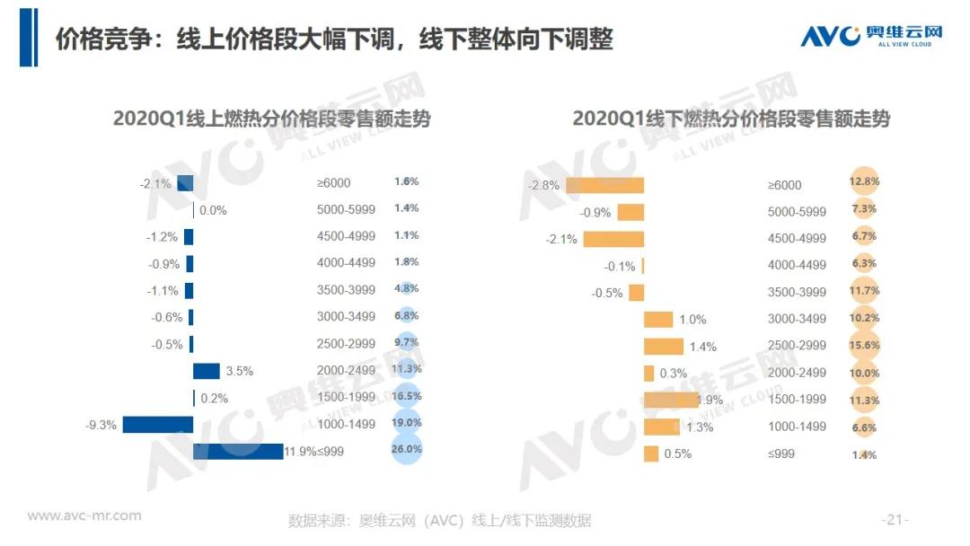 报告 | 2020年中国厨卫市场Q1总结报告