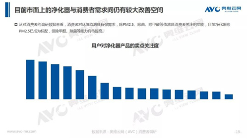 年报 | 2018年中国净化器市场年度总结报告