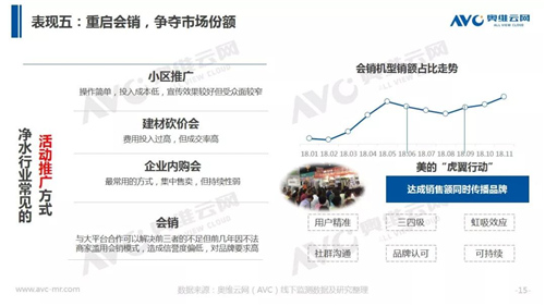 年报 | 2018年中国净水器市场年度总结报告