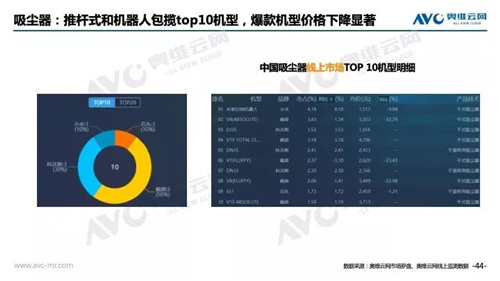 2018年中国 家电市场简析（线上篇）