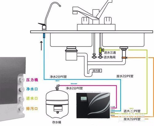 净水器的正确安装技巧与方法图解