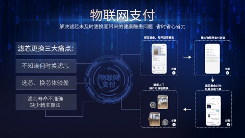 净水机更新换代了 双11一定要选对净水机！