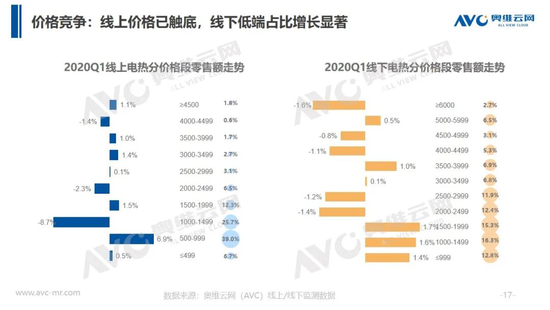 报告 | 2020年中国厨卫市场Q1总结报告