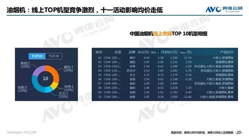 2018年中国 家电市场简析（线上篇）