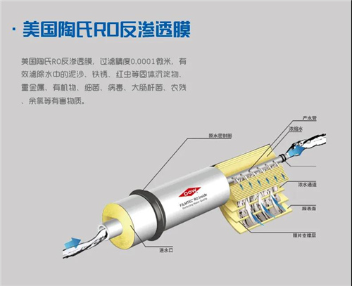 细微全新一代量子活水机（XW-RO200-LZ）发布仪式圆满成功