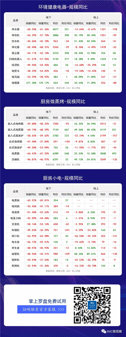 2020年第32周全品类家电周度快报（线下+线上篇）