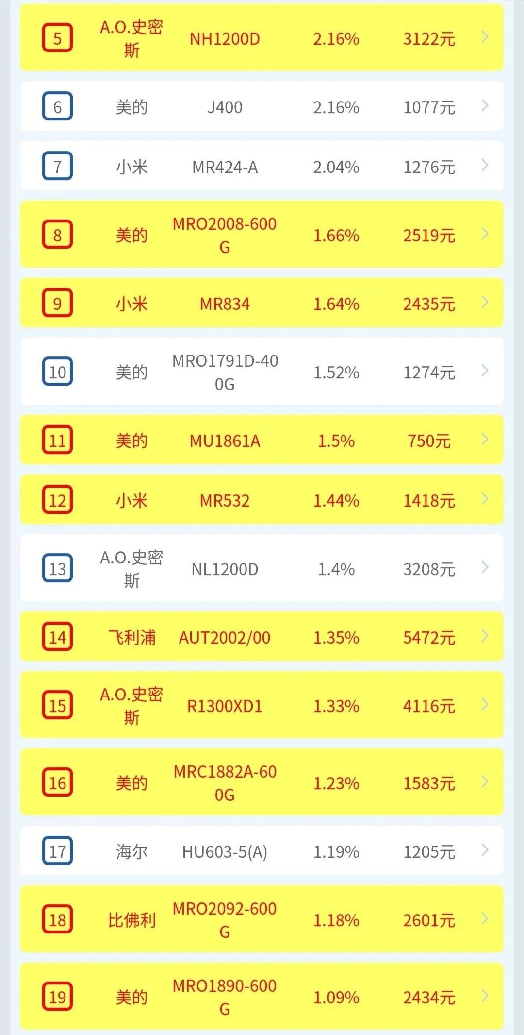 2月全渠道月报 | 两净2月疫情期间全渠道快报