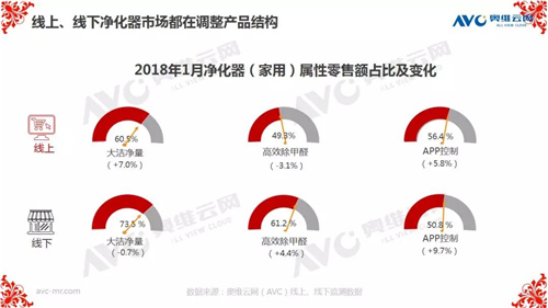 报告 | 2019年中国环电市场开年：谁喜谁忧？