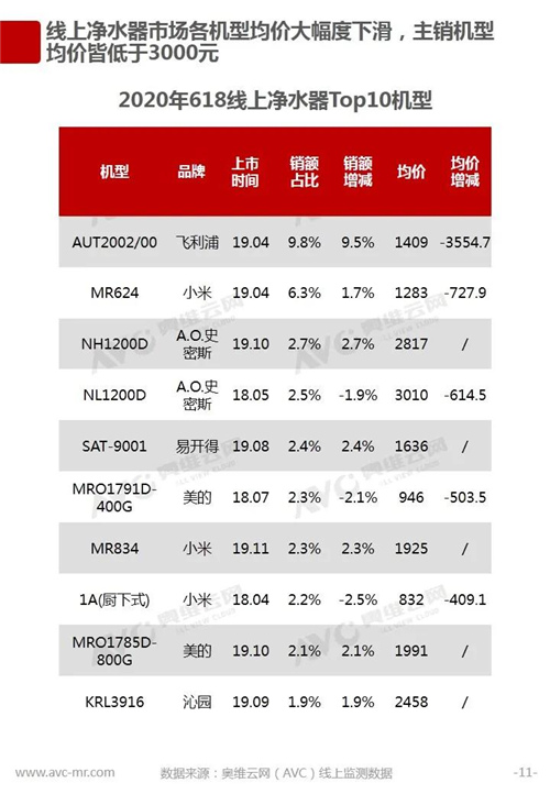 报告 | 2020年中国环境电器618促销总结