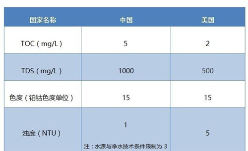 净水器到底要不要买？看了本文你就明白了