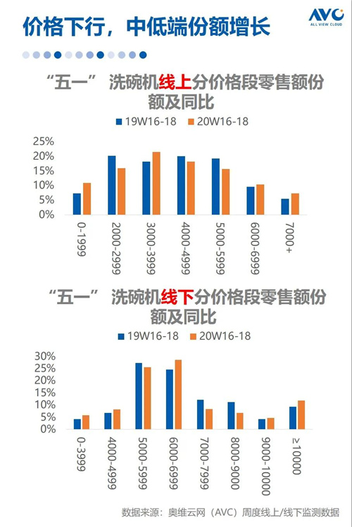 报告 | 2020年中国厨电市场五一促销总结报告