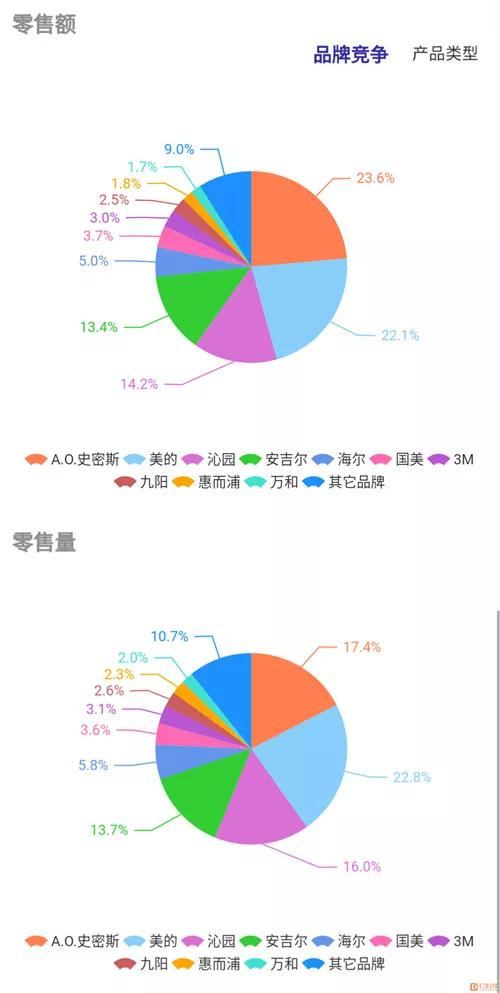 盘点：从洗牌到产品升级 2018年的净水市场到底经历了什么？