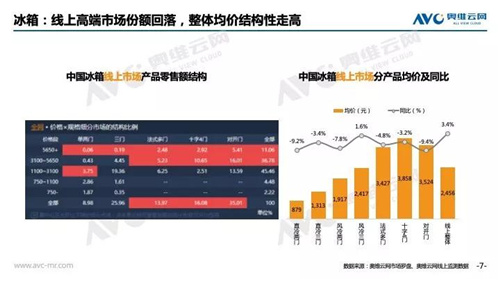 2018年中国 家电市场简析（线上篇）