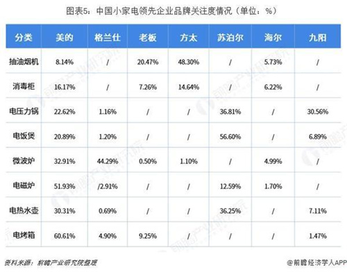 预见2019：《2019年中国小家电产业全景图谱》