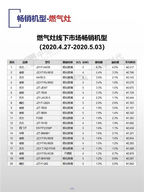 中怡康时代厨卫电器市场线下快报（2020年第18周）