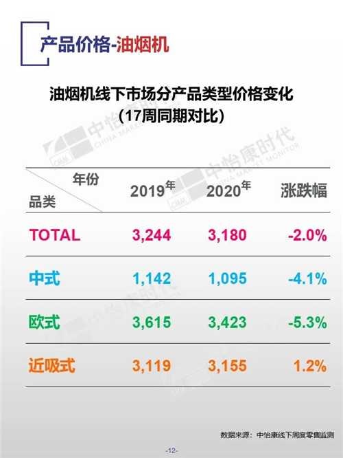 中怡康时代厨卫电器市场线下快报（2020年第17周）