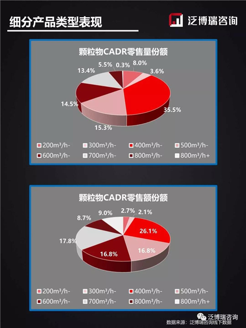 2019年线下11月销售简析——两净篇