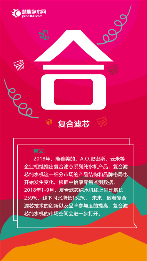 年度盘点：十个汉字 记录净水行业不平凡的2018年