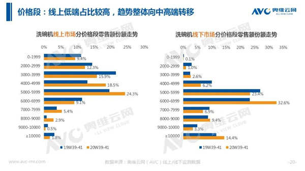 报告 | 2020年十一厨卫市场促销报告