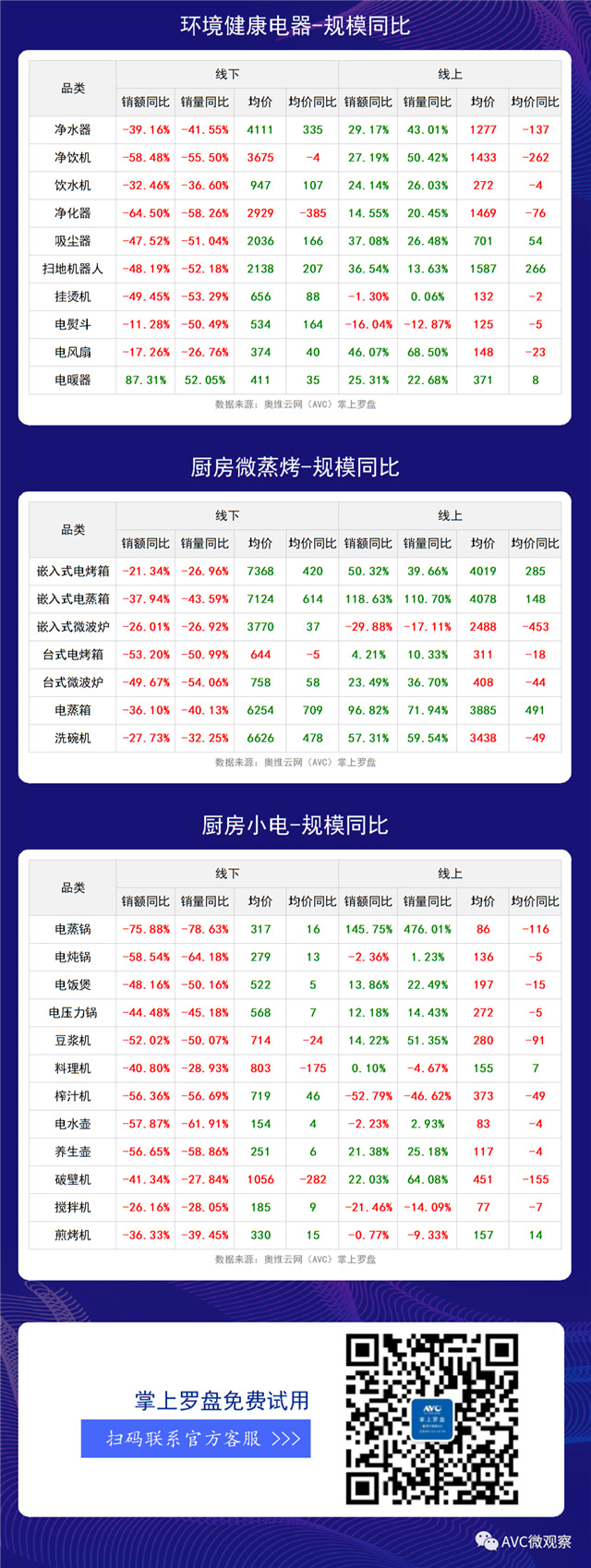 2020年第36周全品类家电周度快报（线下+线上篇）