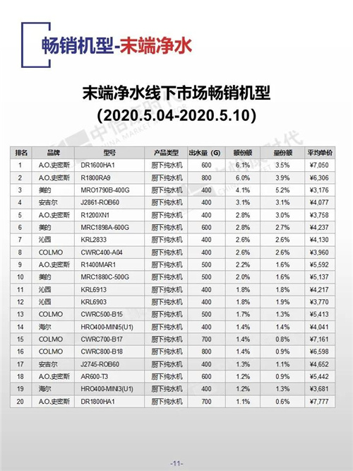 中怡康时代厨卫电器市场线下快报（2020年第19周）