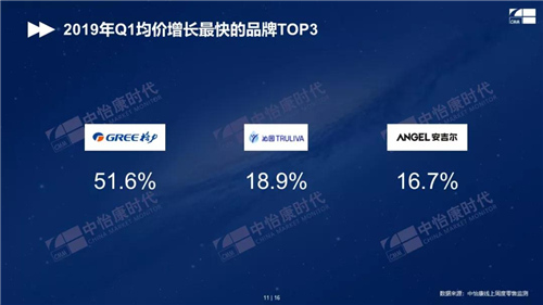 2019年Q1末端净水人气排行榜