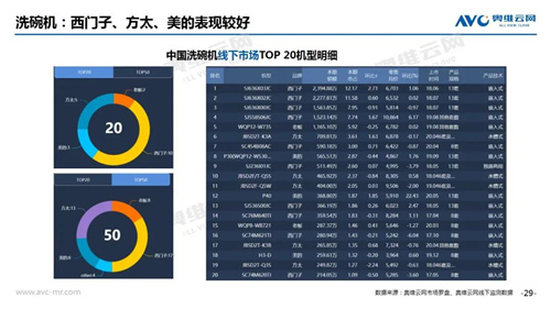 2020年6月线下家电市场简析 净水器线下市场销额19.1亿元