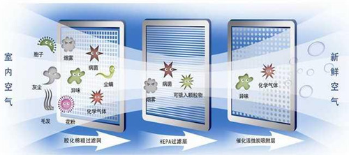 空净“死了”净水“活了” 是什么在左右健康家电？