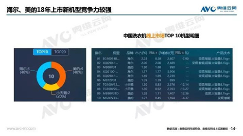 2018年中国 家电市场简析（线上篇）