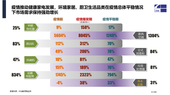 中怡康施婷：中国健康环境电器市场2020分析及2021预判