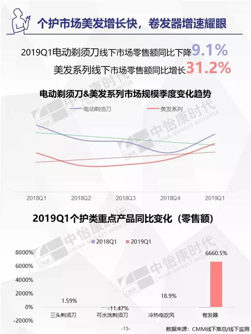 2019年Q1生活电器市场盘点 ——线下篇