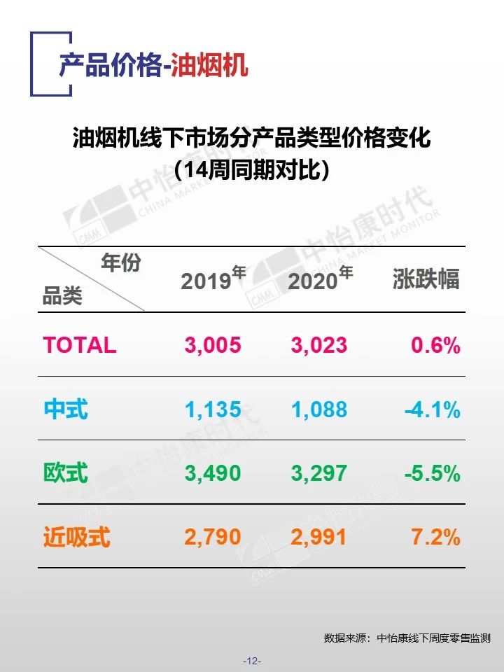 中怡康时代厨卫电器市场线下快报（2020年第十四周）